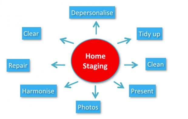 why-home-staging-in-marbella-1