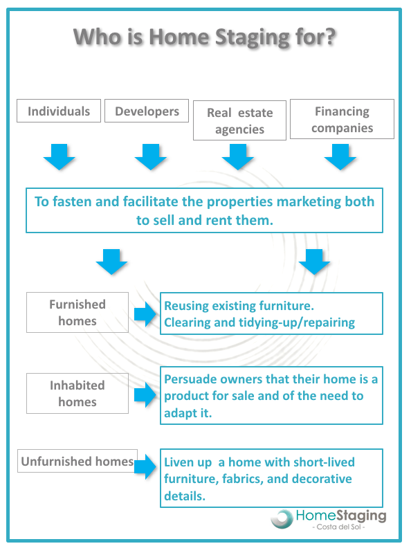 why-home-staging-in-marbella-2