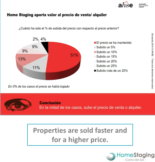 why-home-staging-in-marbella-3