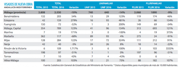 situacion-inmobiliaria-marbella-estepona-2